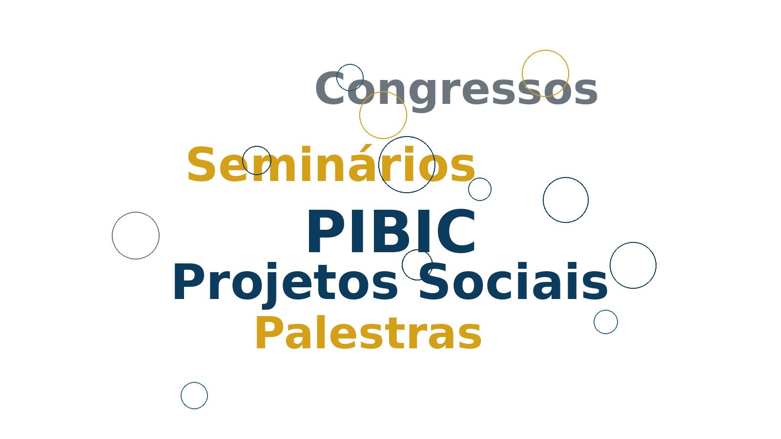 nuvem palavras pucrio sofisticada